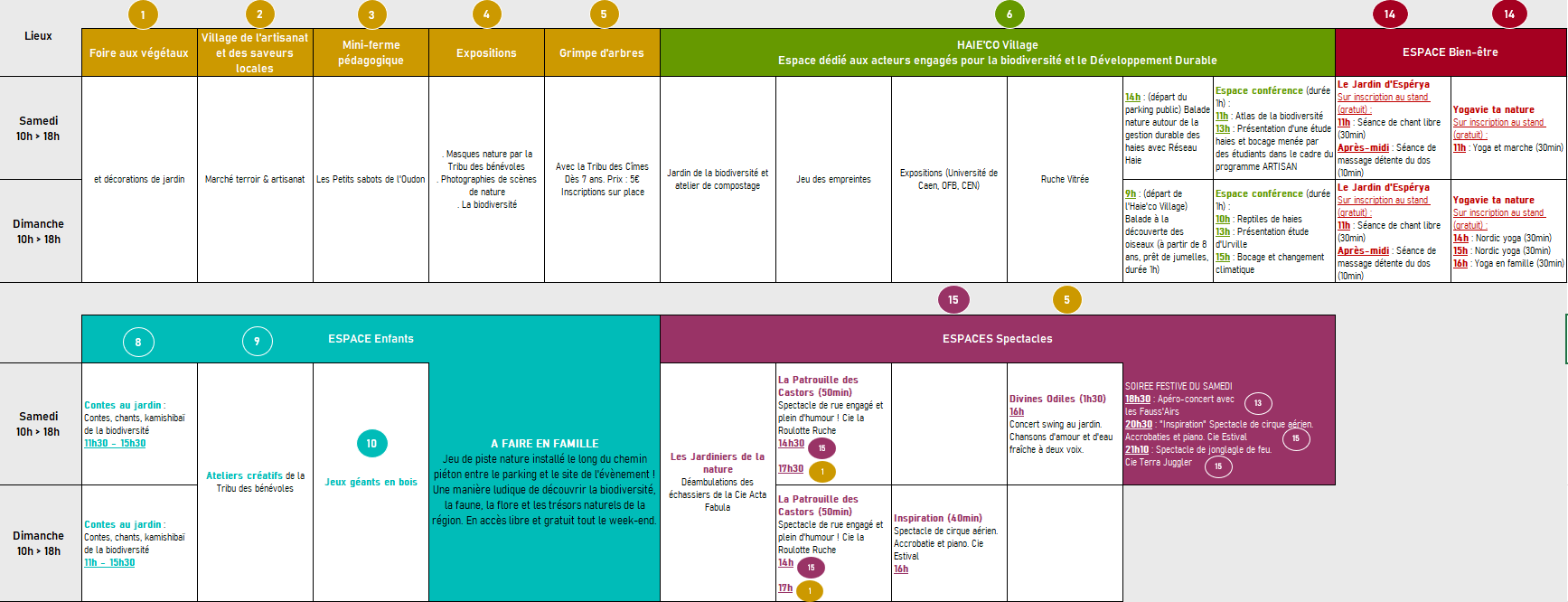 Planning en un coup d'oeil